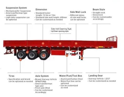 50 Tonnen Max Nutzlast Semi-Cargo-Anhänger mit 8,00-20 Felgen und kundenspezifischen Massenseitenplatten