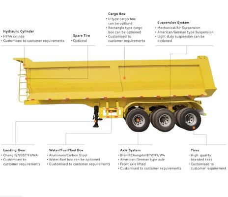 30-100 Tonnen Kipp-Dump Truck Halbanhänger Hydraulischer 3/4/5/6 Achsen Hinterdump Anhänger